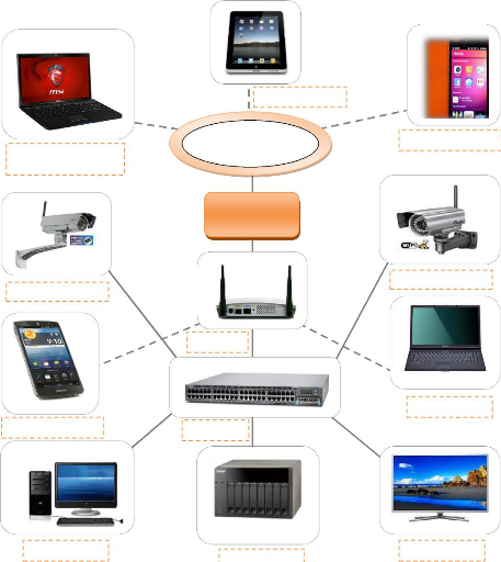 reseau de camera dans un systeme domotique24